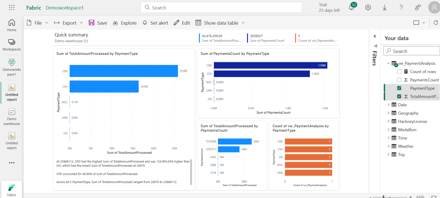 Lesson 45 – Create Power BI Semantic Model from Warehouse in Microsoft ...