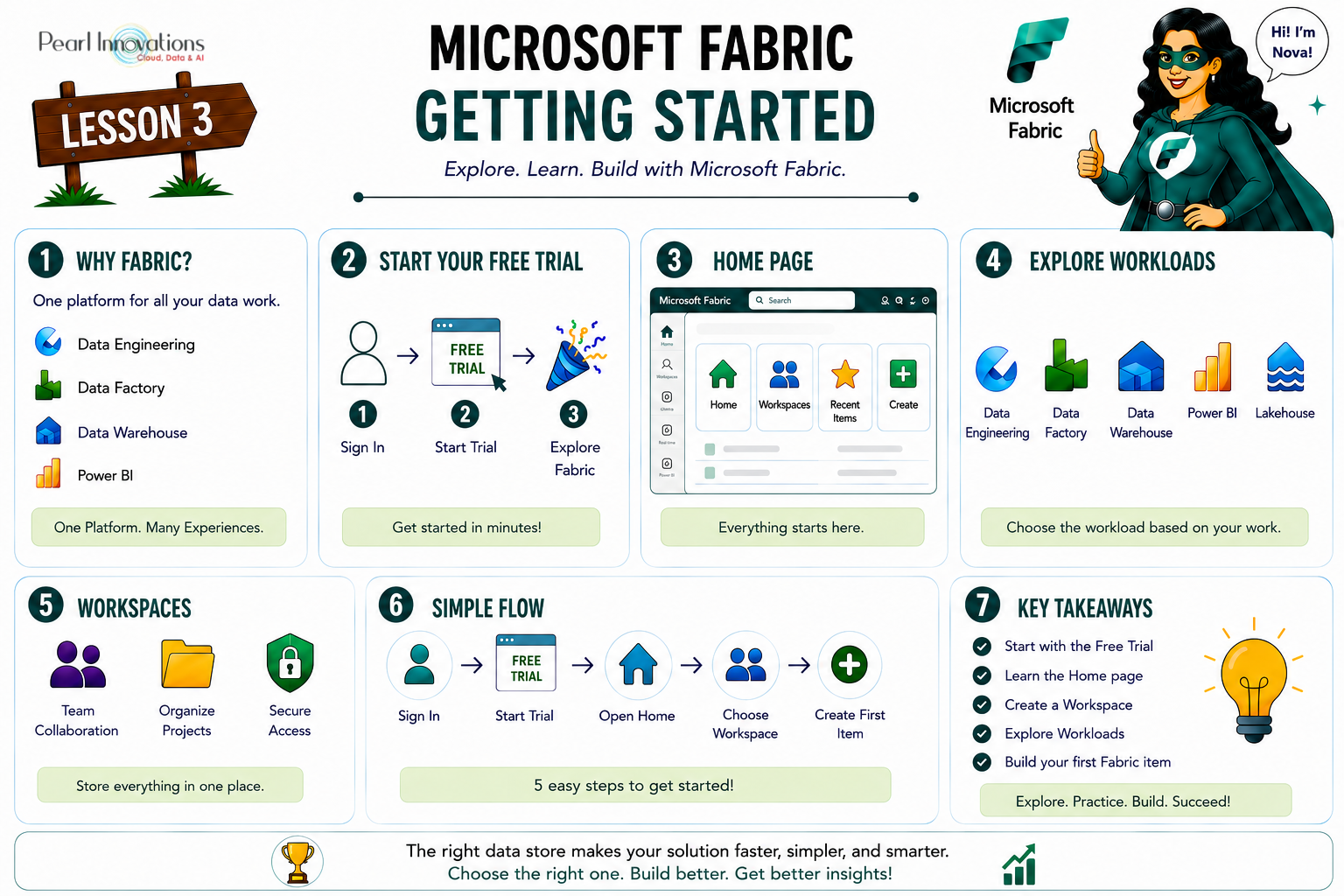 Microsoft Fabric infographic